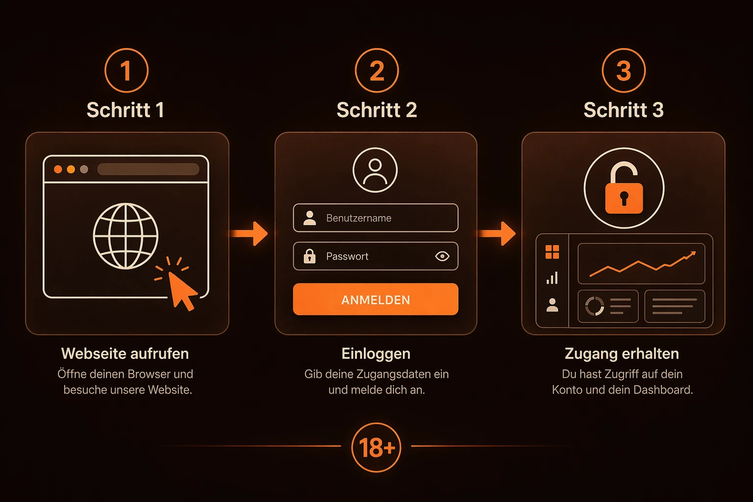 So funktioniert der Login Schritt für Schritt
